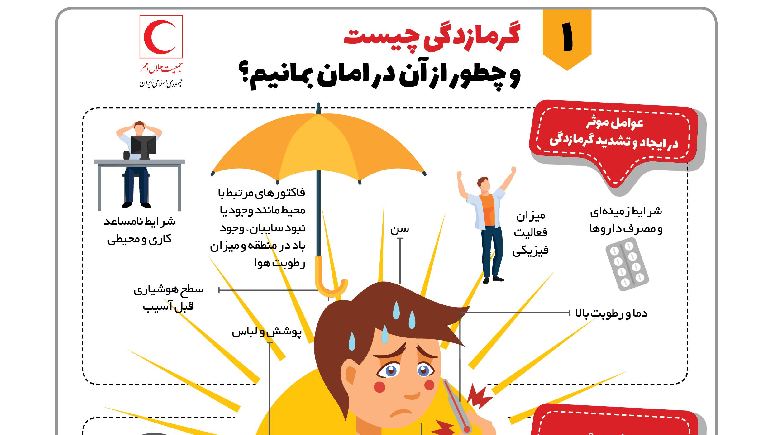 گرمازدگی چیست و این روزها چطور از آن در امان بمانیم؟/ اینفوگرافیک